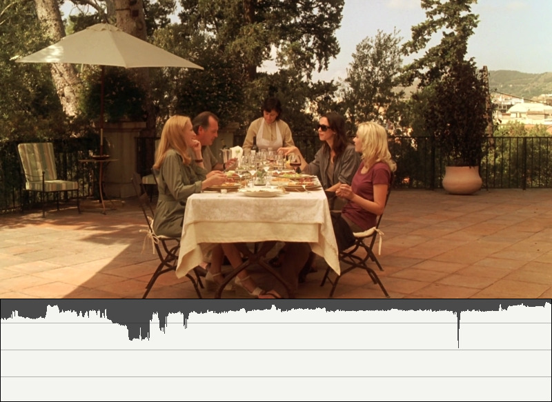 Vicky Cristina Barcelona - Shot 16