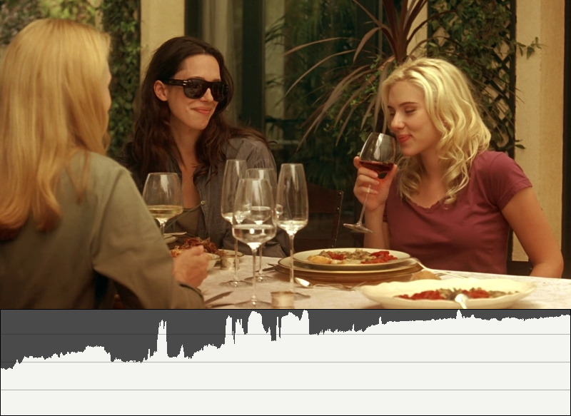 Vicky Cristina Barcelona - Shot 17