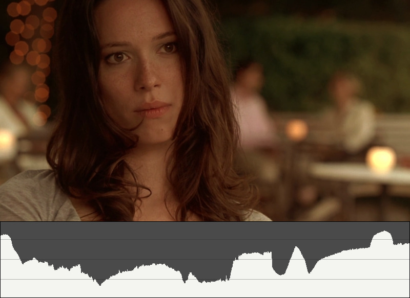 Vicky Cristina Barcelona - Shot 36