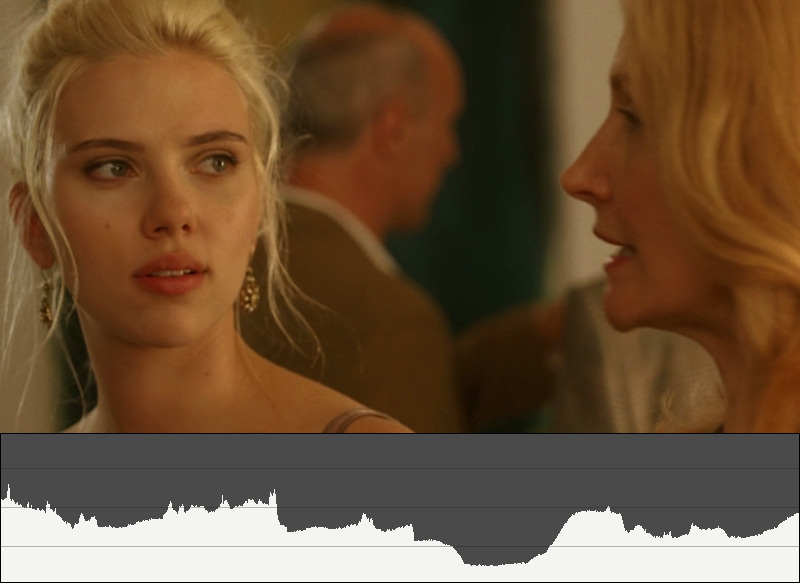 Vicky Cristina Barcelona - Shot 42