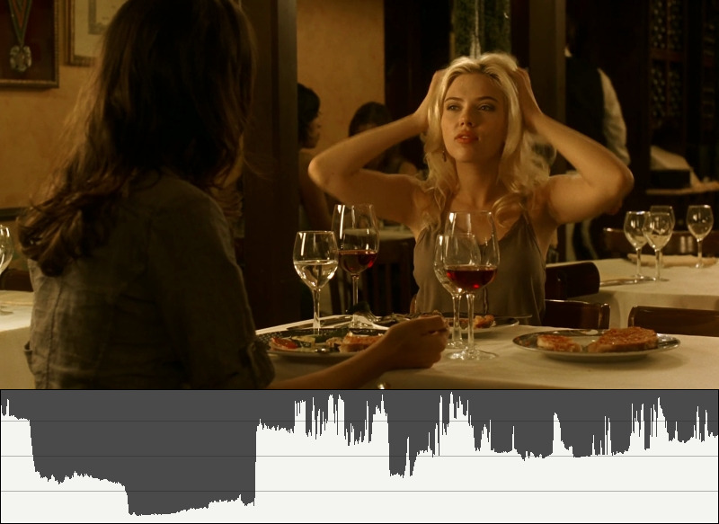 Vicky Cristina Barcelona - Shot 49