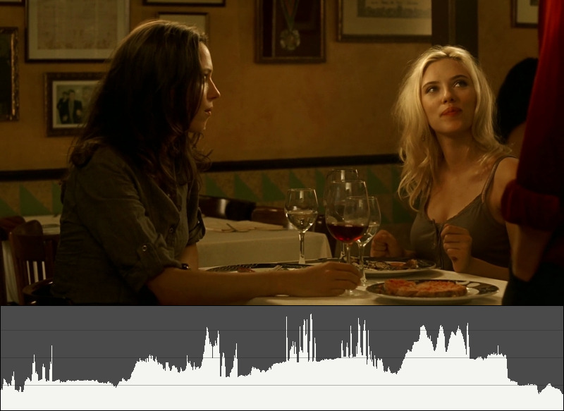 Vicky Cristina Barcelona - Shot 57