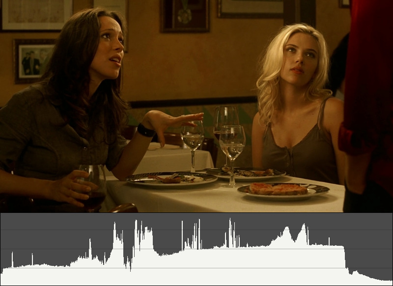 Vicky Cristina Barcelona - Shot 60