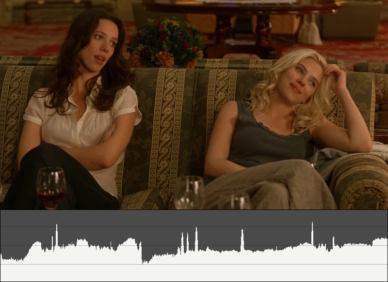 Vicky Cristina Barcelona - Shot 81